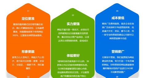网站建设的标准大揭秘_中专证书查询官网查询入口已更新)