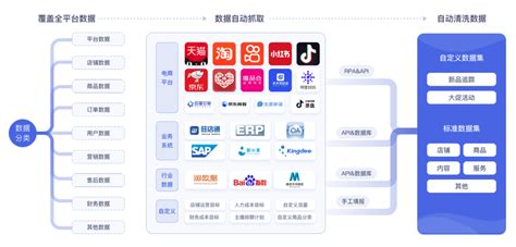 B2C商场网站建设与B2B入口融合 中百商务网的新视角